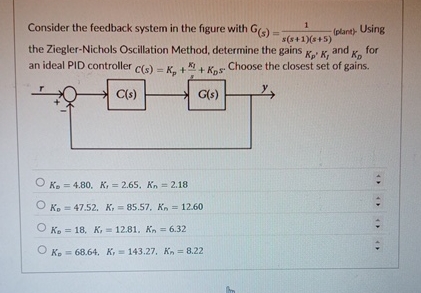 Solved Consider the feedback system in the figure with | Chegg.com