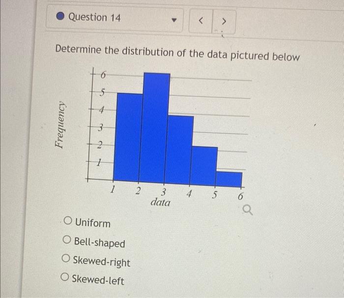 Solved Determine the distribution of the data pictured below | Chegg.com
