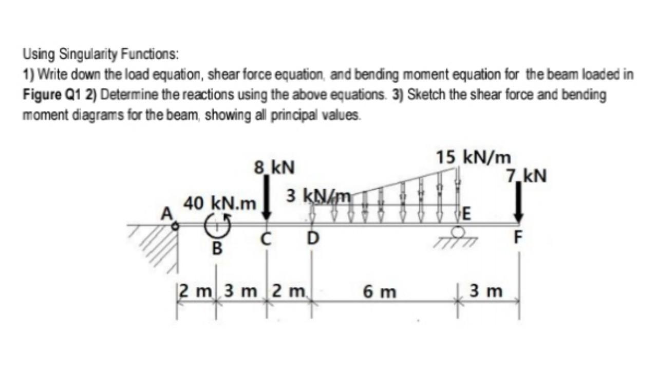 Solved Using Singularity Functions Write Down The Load Chegg Com