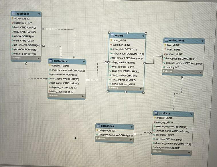 Solved Question: Write a SQL statement that will list the | Chegg.com