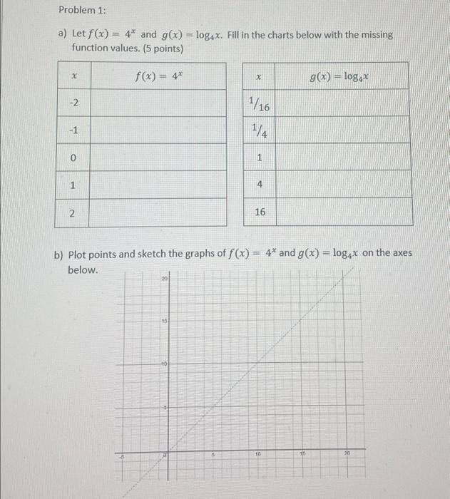 Solved a) Let f(x)=4x and g(x)=log4x. Fill in the charts | Chegg.com