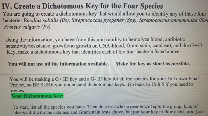 IV. Create a Dichotomous Key for the Four Species You | Chegg.com