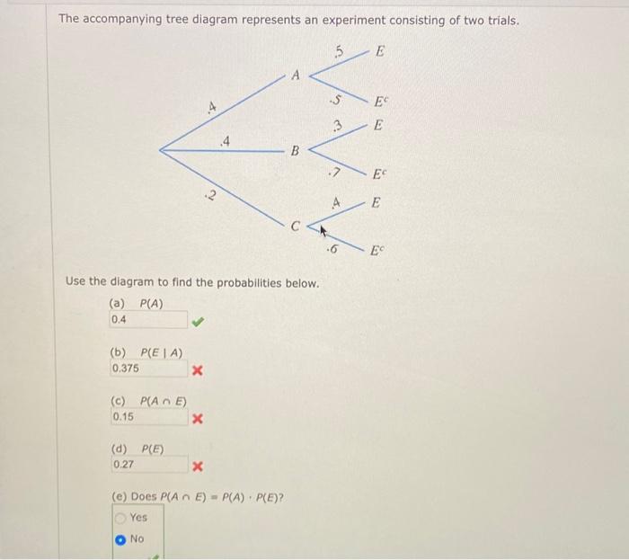 Solved The accompanying tree diagram represents an | Chegg.com
