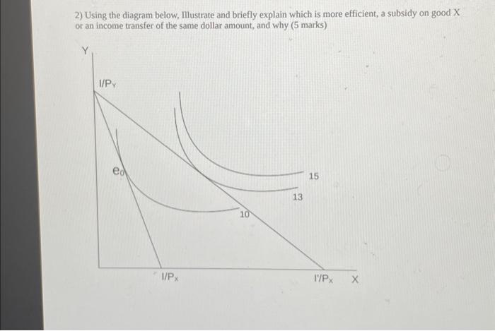 Solved 2) Using the diagram below, Illustrate and briefly | Chegg.com