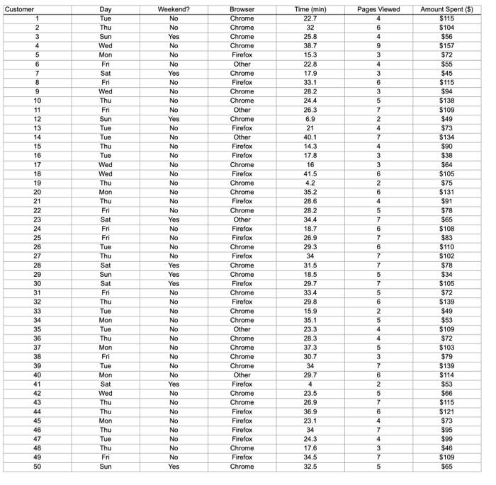 Solved Question 18 1 Pts The Loan Data Worksheet Of The Exam Chegg