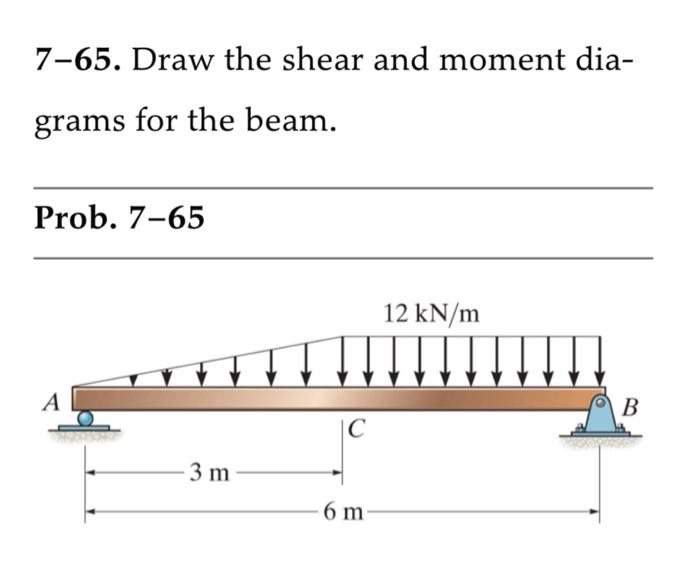 7-65. Draw the shear and moment diagrams for the | Chegg.com