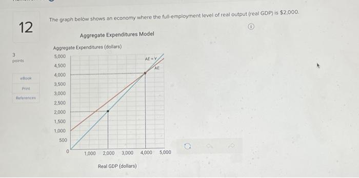 Solved The graph below shows an economy where the full | Chegg.com