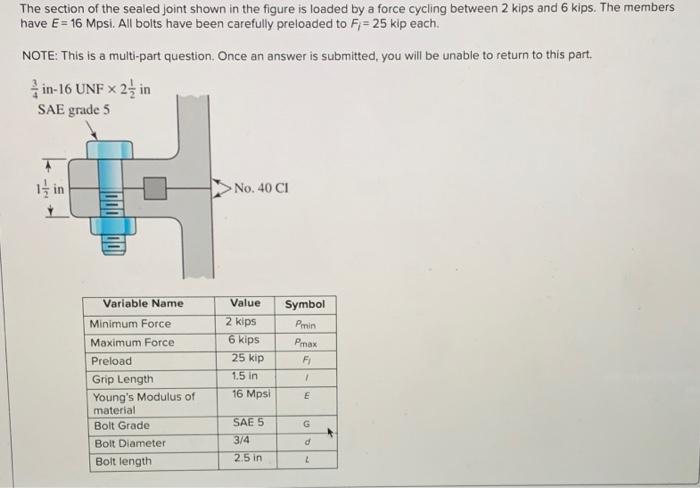 Solved The section of the sealed joint shown in the figure | Chegg.com