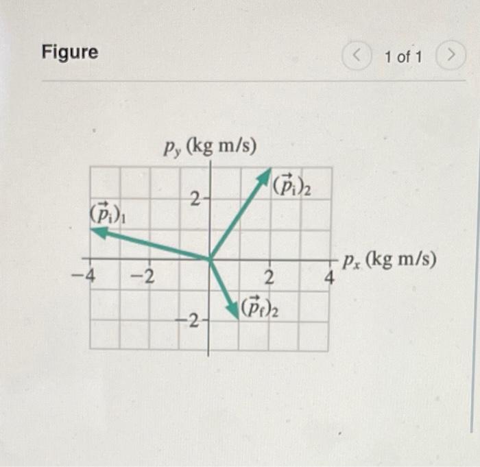 Solved Two particles collide and bounce apart. (Eigure 1)