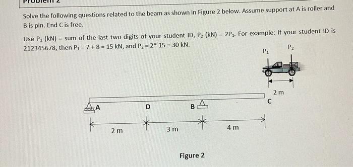 Solved Solve The Following Questions Related To The Beam As | Chegg.com