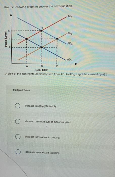 Solved Use The Following Graph To Answer The Next Question. | Chegg.com