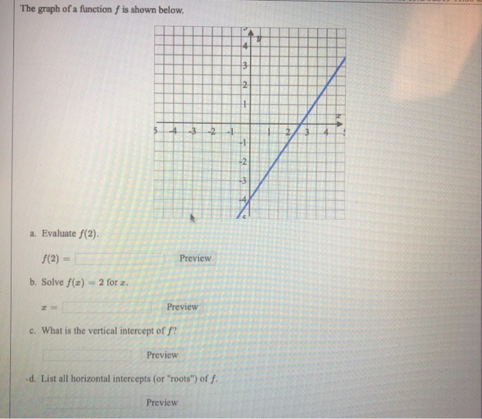 Solved The graph of a function f is shown below. 54 -3 a. | Chegg.com