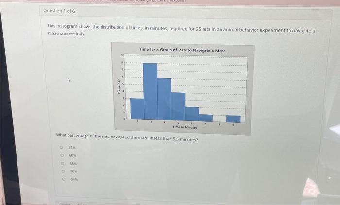 Solved Question 1 of 6 This histogram shows the distribution | Chegg.com