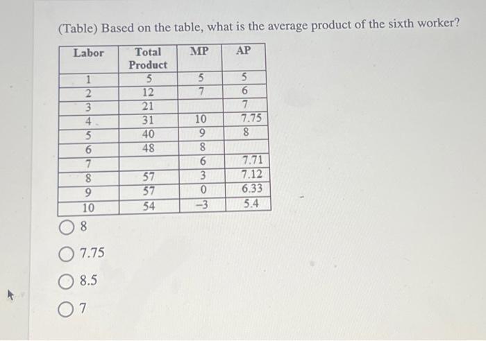 Solved 4 (Table) Based on the table, what is the average | Chegg.com