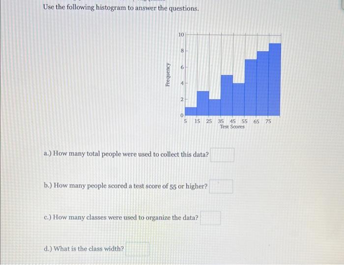 Solved Use The Following Histogram To Answer The Questions. | Chegg.com