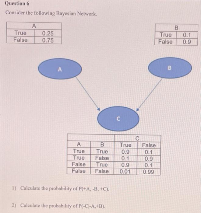 Solved Question 6 Consider the following Bayesian Network A | Chegg.com