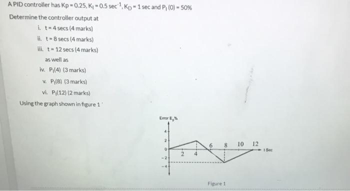 Solved A PID controller has Kp = 0.25, K, -0.5 sec ?, Kp - 1 | Chegg.com