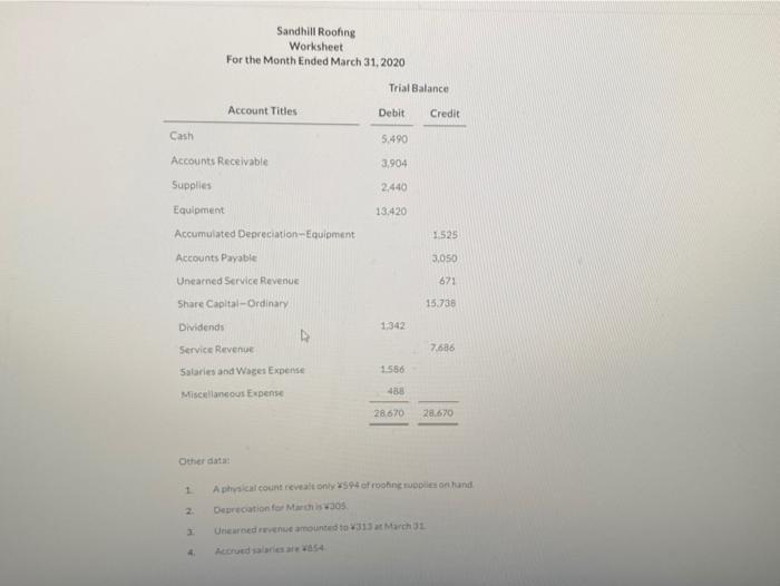 Solved Sandhill Roofing Worksheet For the Month Ended March | Chegg.com