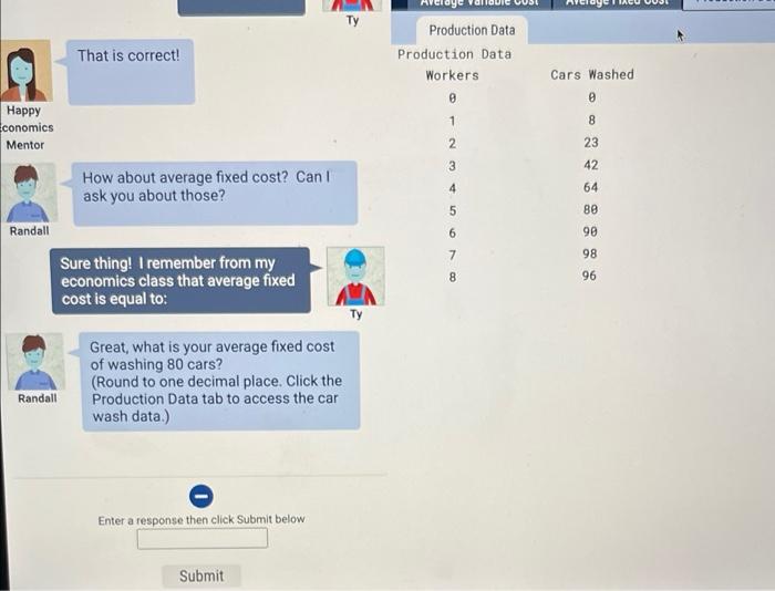 Solved Hill Production Data TY Average Variable Cost Average