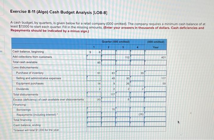 Solved Exercise 8-11 (Algo) Cash Budget Analysis (LO8-8) A | Chegg.com