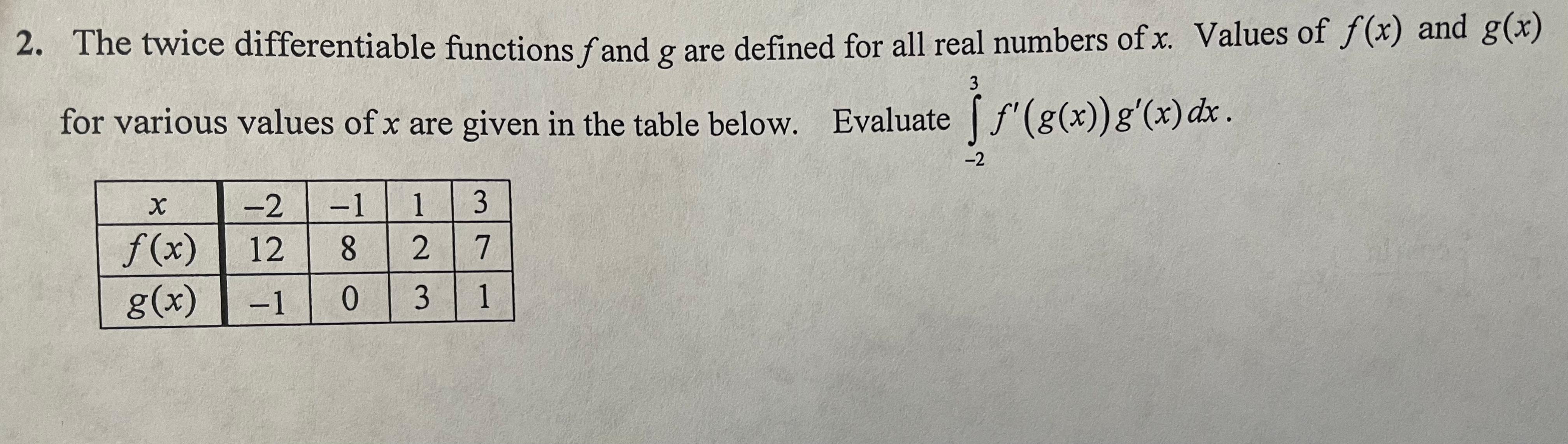 Solved The Twice Differentiable Functions F ﻿and G ﻿are