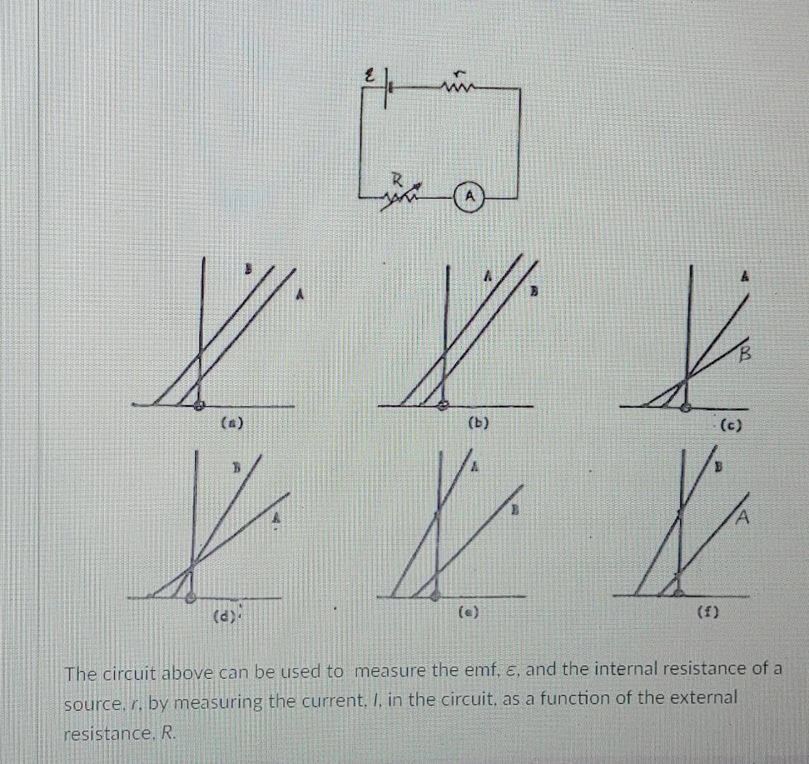 Solved w XX V X X (0) (b) (c) (d) (e) (f) The circuit above | Chegg.com