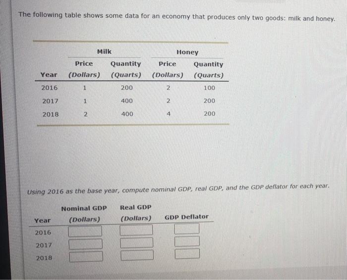 Solved The following table shows some data for an economy | Chegg.com