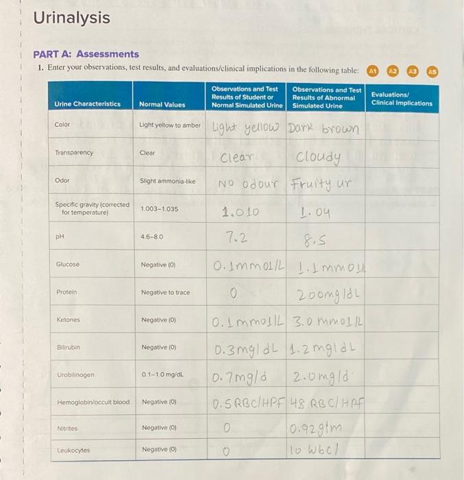 Solved Urinalysis PART A Assessments 1. Enter your
