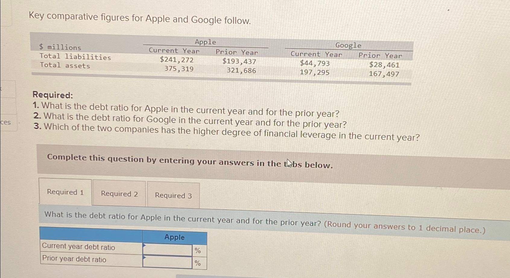 Solved Key Comparative Figures For Apple And Google | Chegg.com