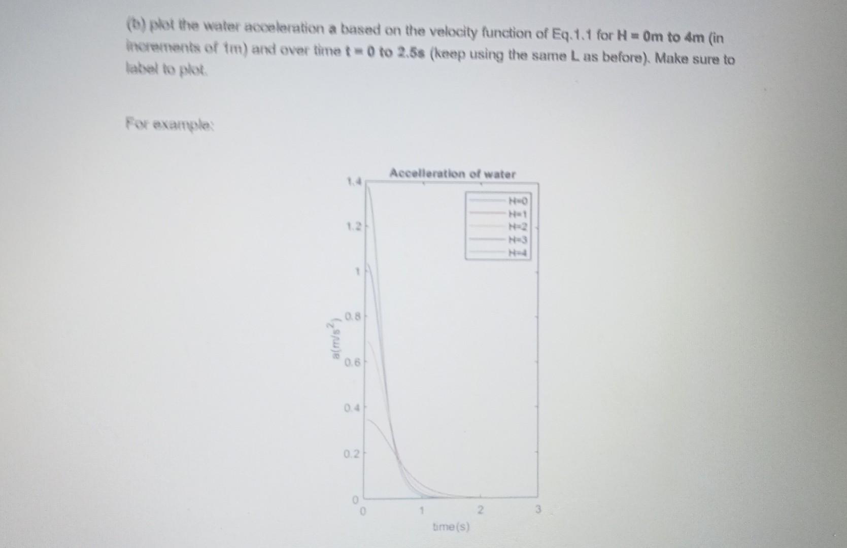 (b) plot the water acoeleration a based on the velocity function of Eq.1.1 for \( \mathrm{H}=0 \mathrm{~m} \) to \( 4 \mathrm