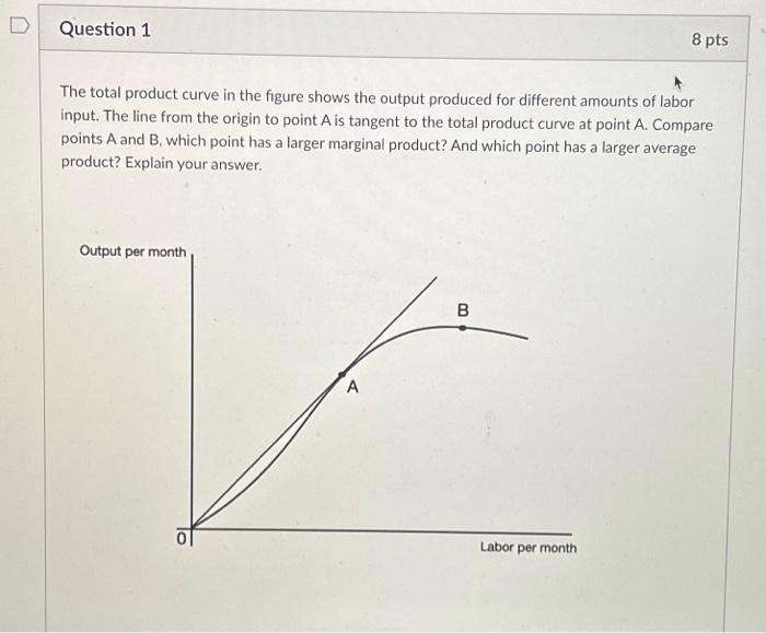 The total product curve in the figure shows the output produced for different amounts of labor input. The line from the origi