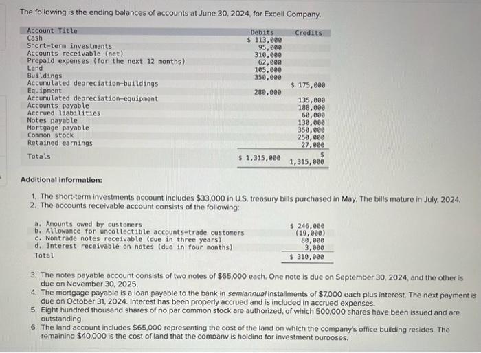 Solved The Following Is The Ending Balances Of Accounts At Chegg Com   Image