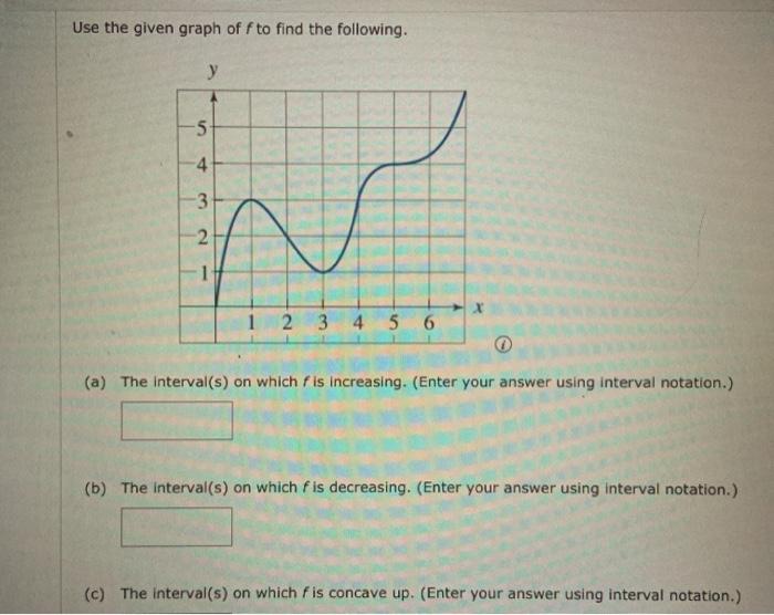 Solved Use the given graph of fto find the following. у -5 4 | Chegg.com