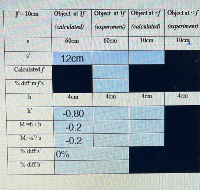 Solved y=10cm Object at 3f Object at 3f Object at f Object | Chegg.com