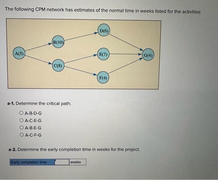 Solved the following cpm network has estimates of the normal chegg