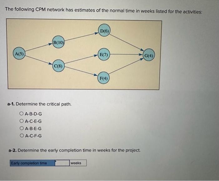 solved-the-following-cpm-network-has-estimates-of-the-normal-chegg