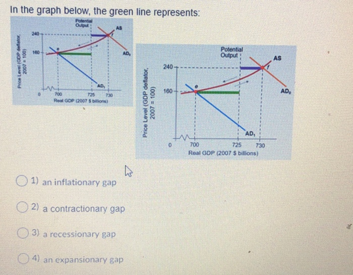 Solved In the graph below, the green line represents: Pohor | Chegg.com