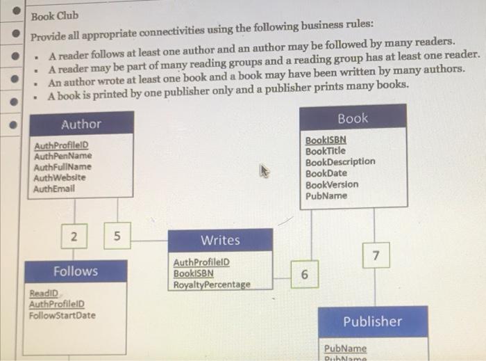 solved-book-club-provide-all-appropriate-connectivities-chegg