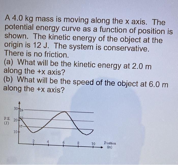 Solved A 4.0 Kg Mass Is Moving Along The X Axis. The | Chegg.com