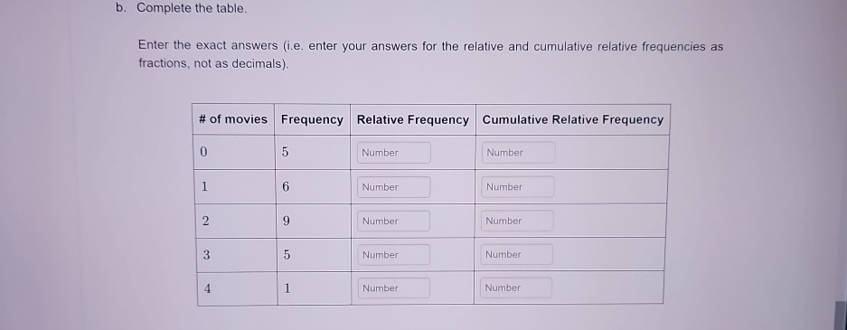 B. ﻿Complete The Table.Enter The Exact Answers (i.e. | Chegg.com