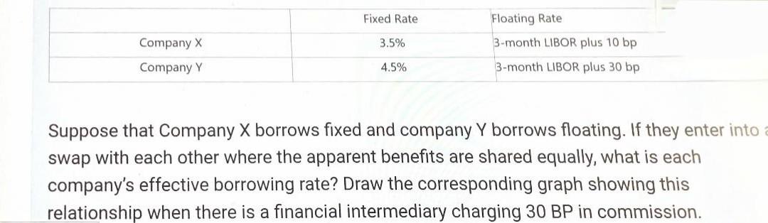 Solved Suppose That Company X Borrows Fixed And Company Y | Chegg.com