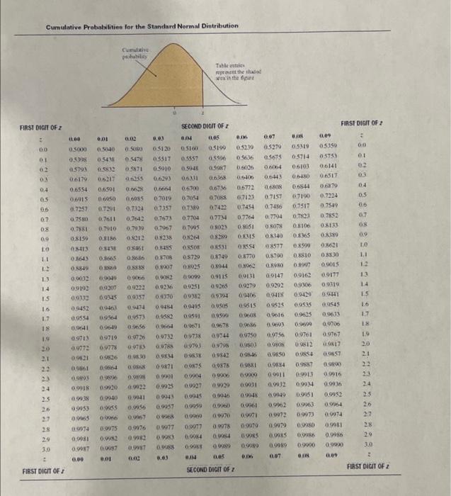 A random variable follows the normal probability | Chegg.com