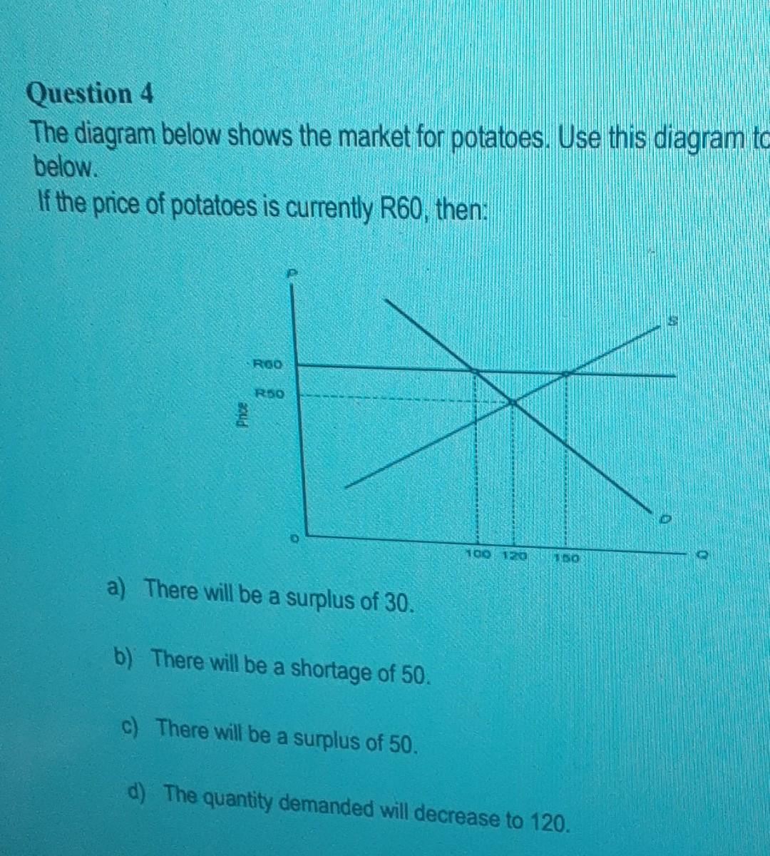 Solved Question 4 The diagram below shows the market for | Chegg.com