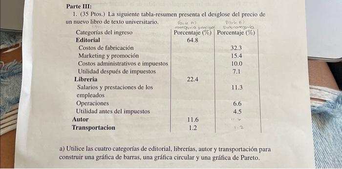 Parte III: 1. (35 Ptos.) La siguiente tabla-resumen presenta el desglose del precio de un nuevo libro de texto universitario