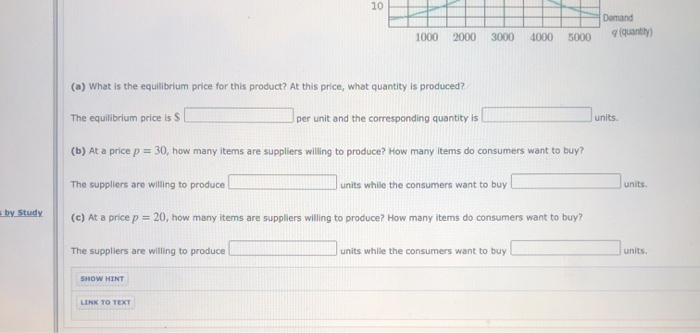 Solved Question The figure below shows supply and demand for | Chegg.com
