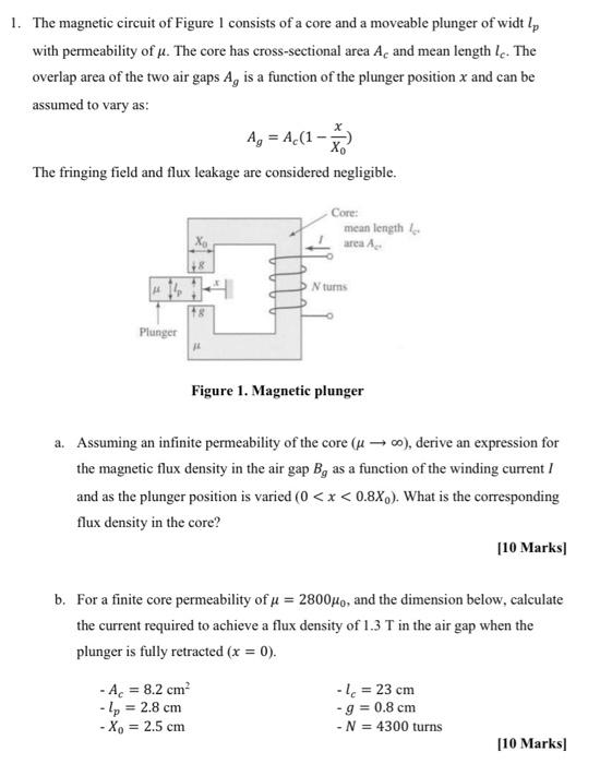 Solved 1. The Magnetic Circuit Of Figure I Consists Of A | Chegg.com