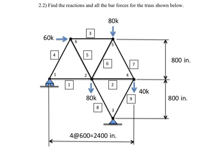Solved 2.1) For the truss shown below clearly identify all | Chegg.com