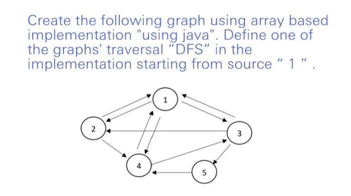 Solved Create the following graph using array based | Chegg.com