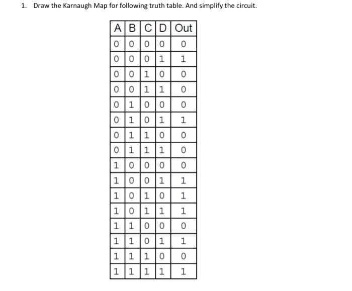 Solved Draw The Karnaugh Map For Following Truth Table And