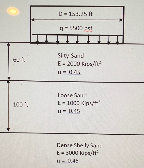 2) For the Gravity Retaining Wall shown below,